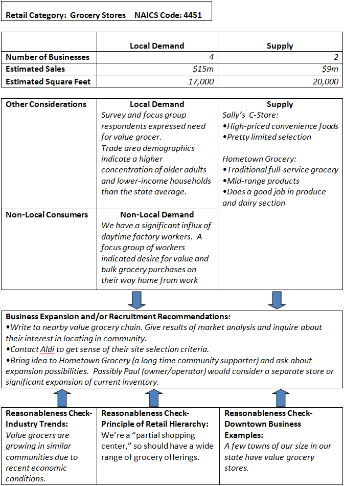 Industry analysis business plan sample