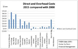 cost-chart